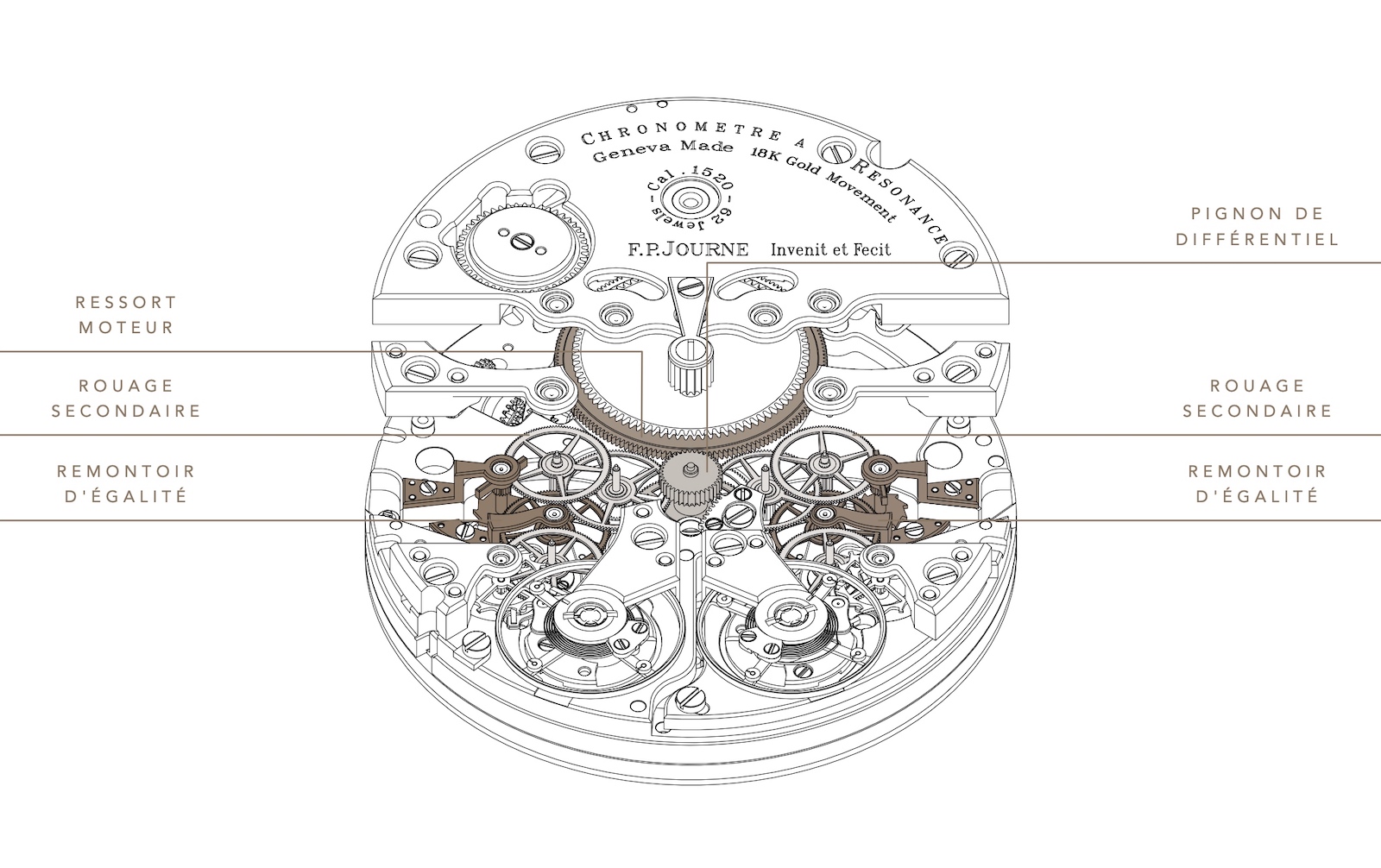 F.P. Journe Classique Chronomètre à Résonance - calibre 1520 esquema